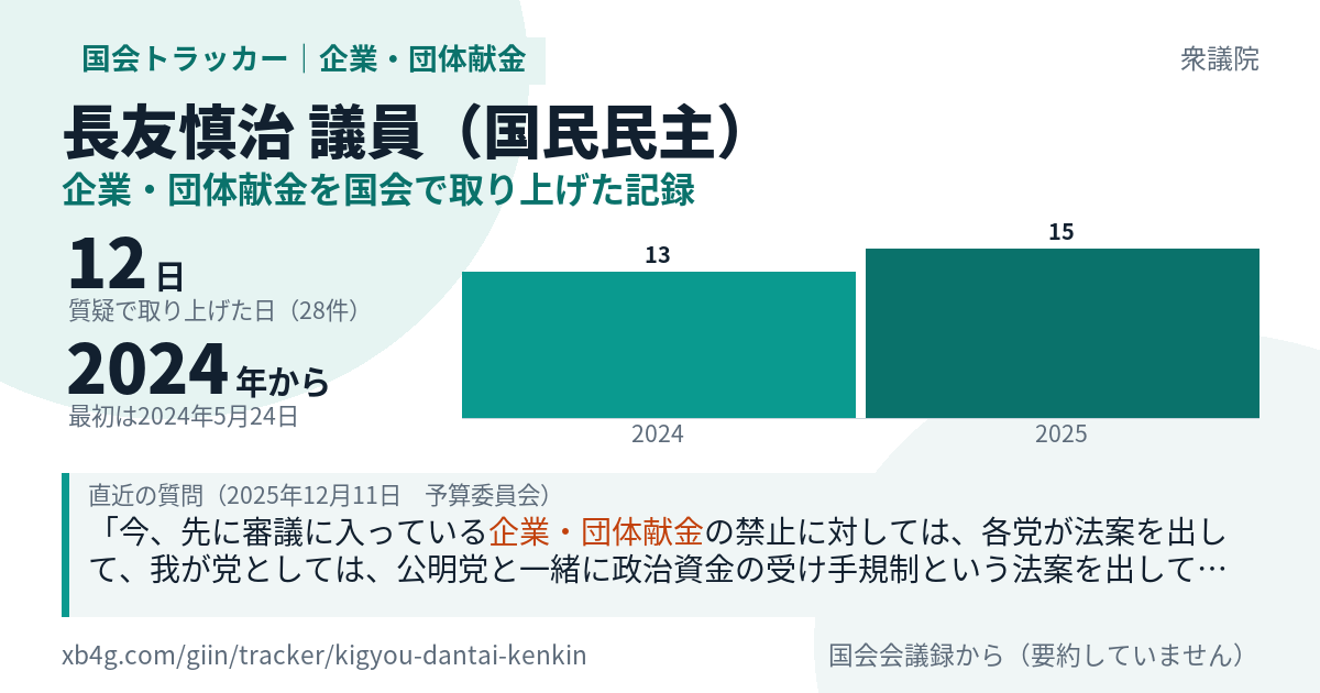 長友慎治議員の記録のカード