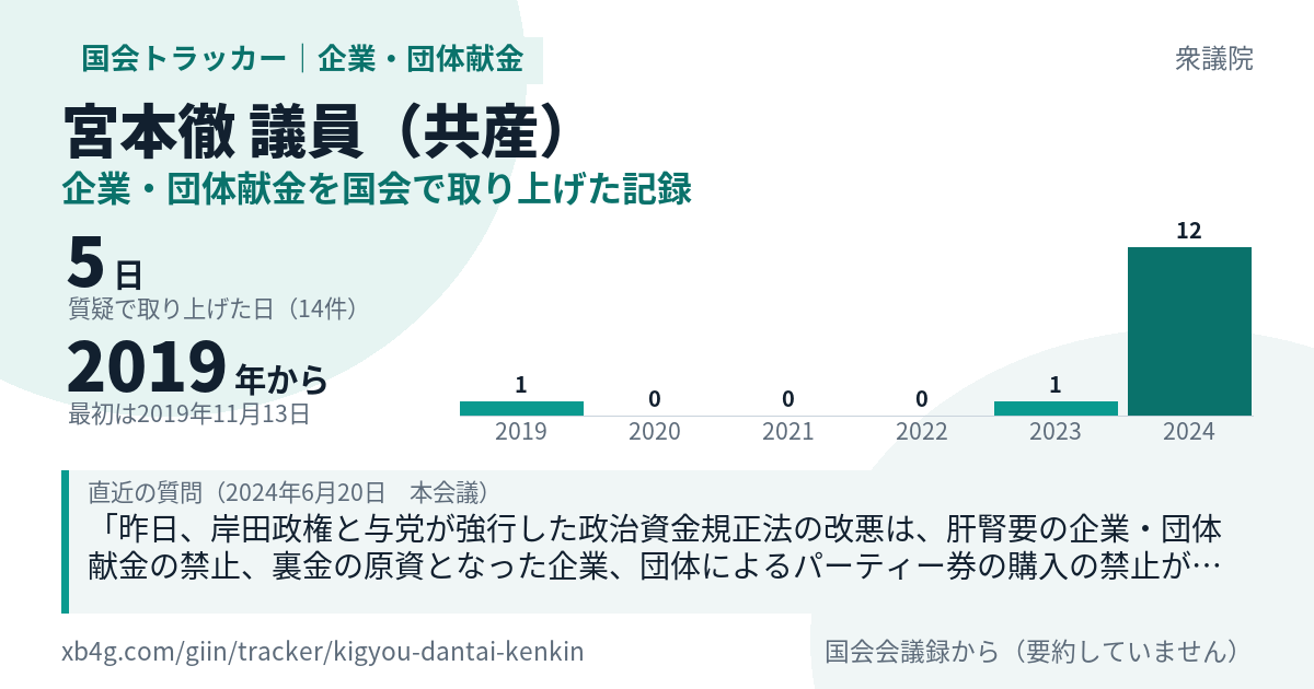 宮本徹議員の記録のカード