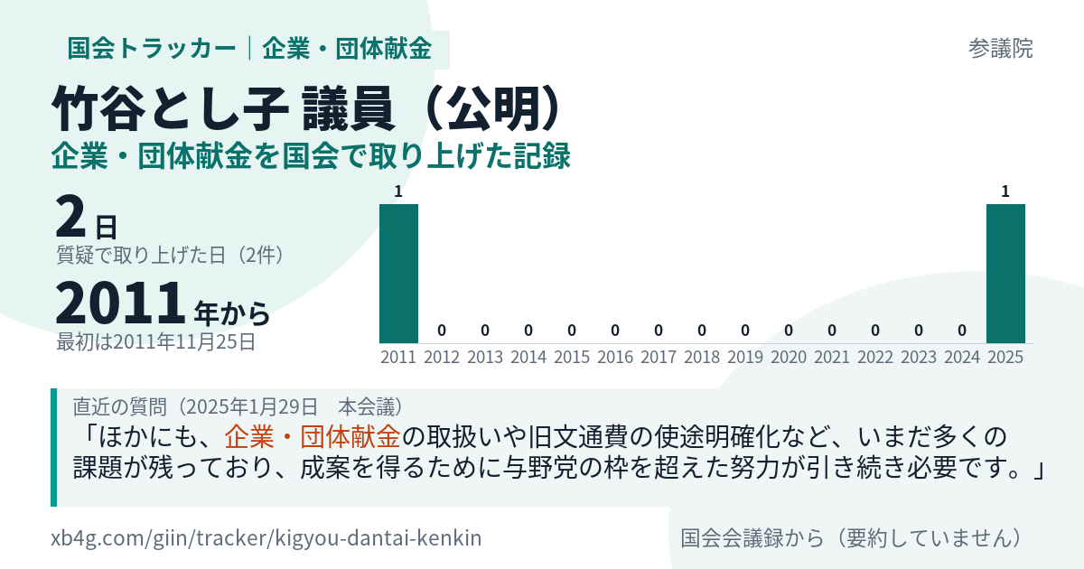 竹谷とし子議員の記録のカード