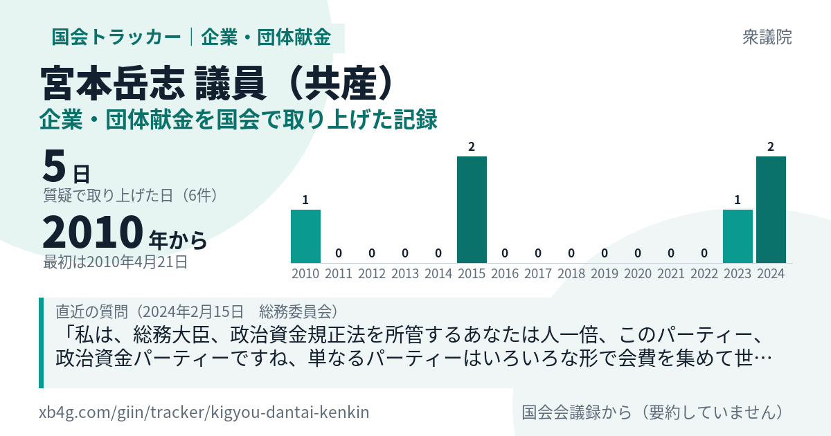 宮本岳志議員の記録のカード