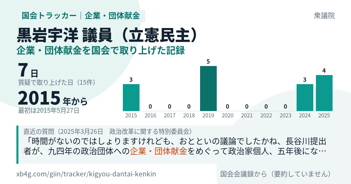 黒岩宇洋議員の記録のカード