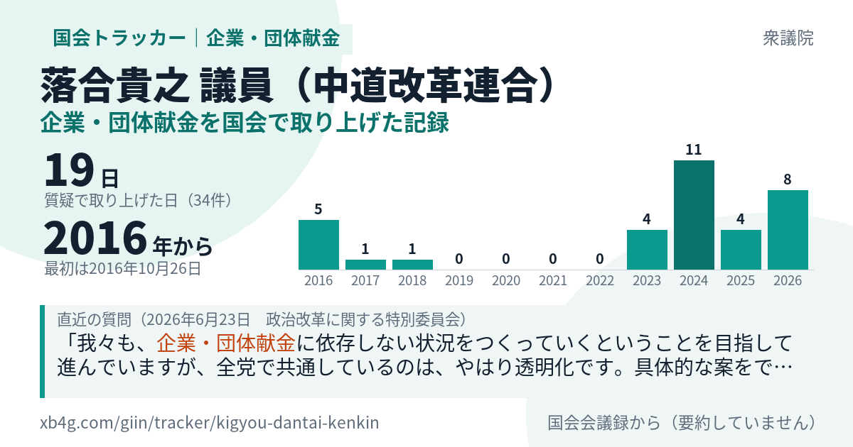 落合貴之議員の記録のカード