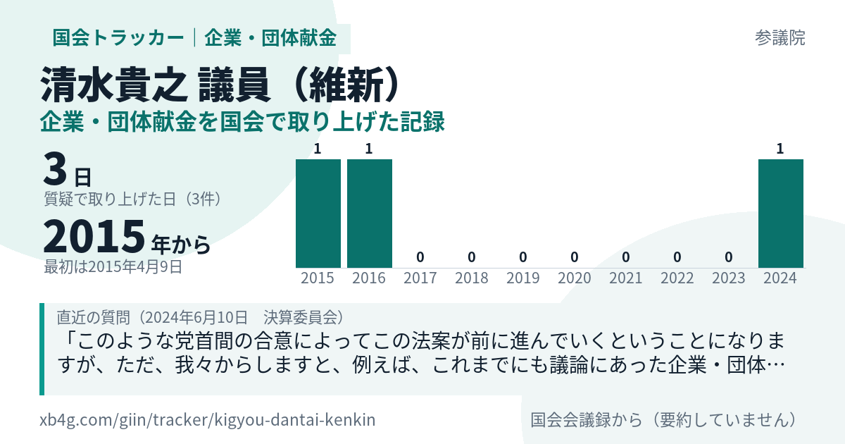 清水貴之議員の記録のカード