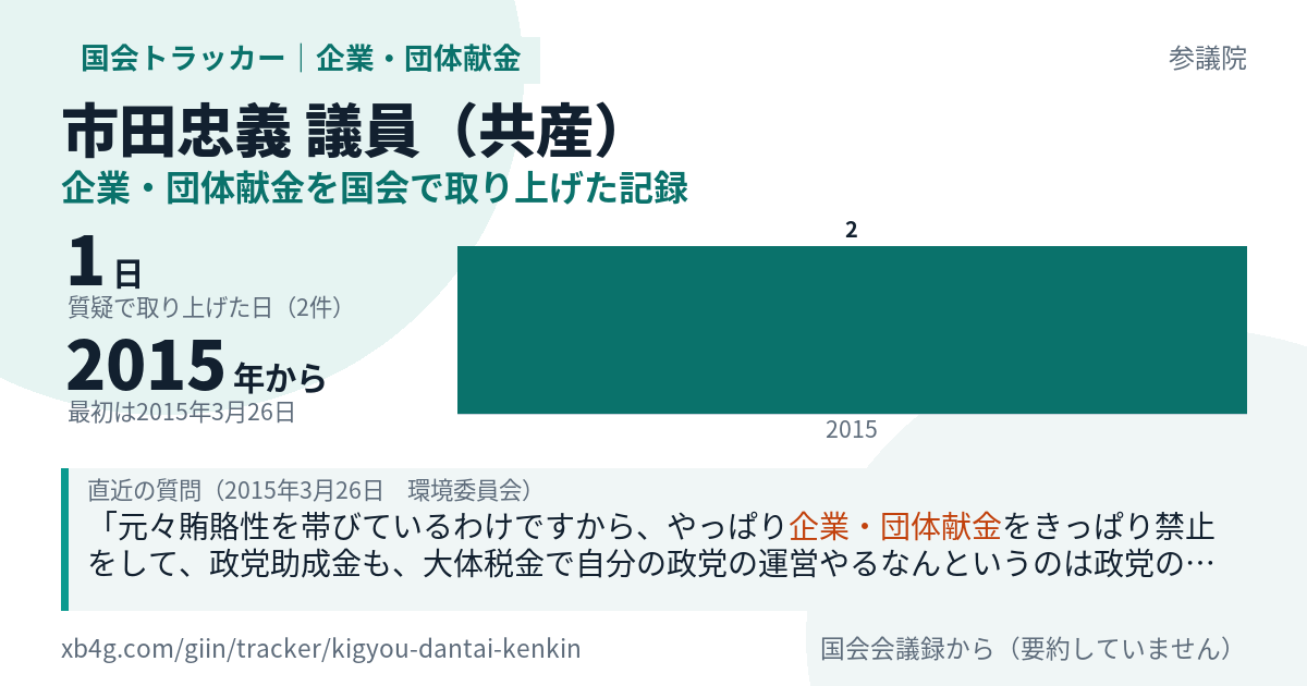 市田忠義議員の記録のカード
