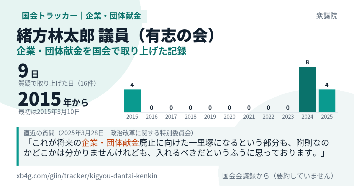 緒方林太郎議員の記録のカード