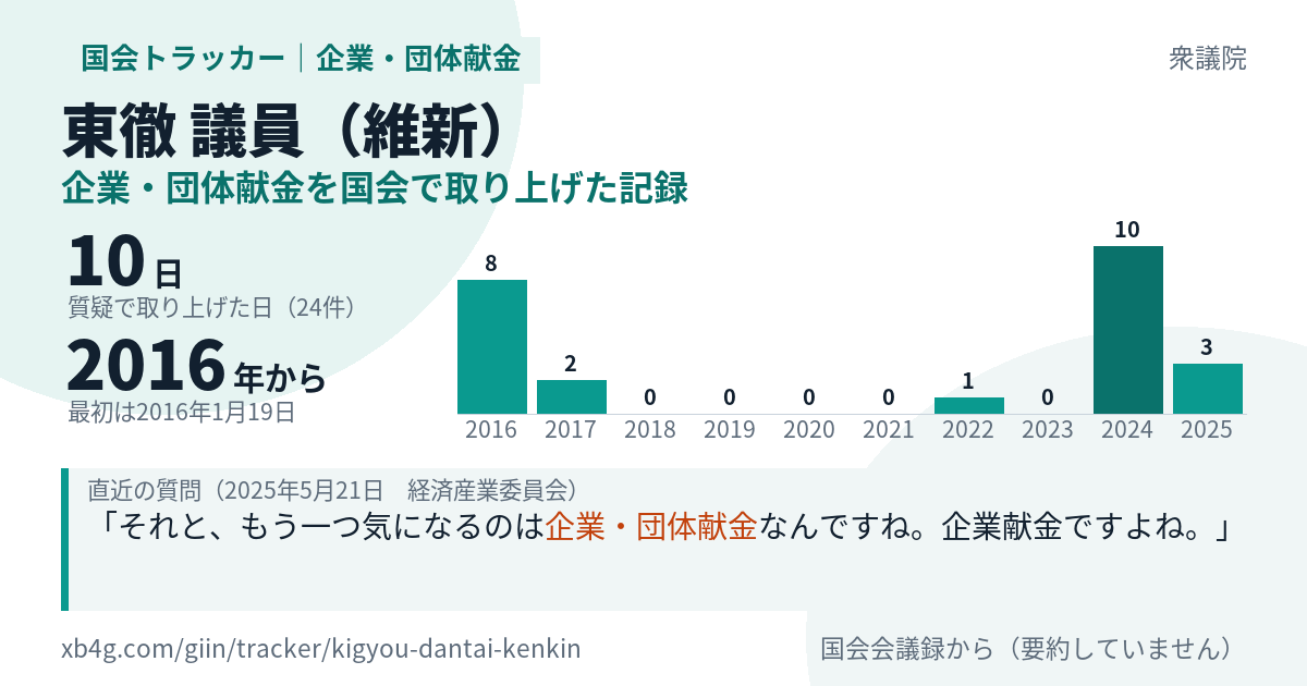 東徹議員の記録のカード