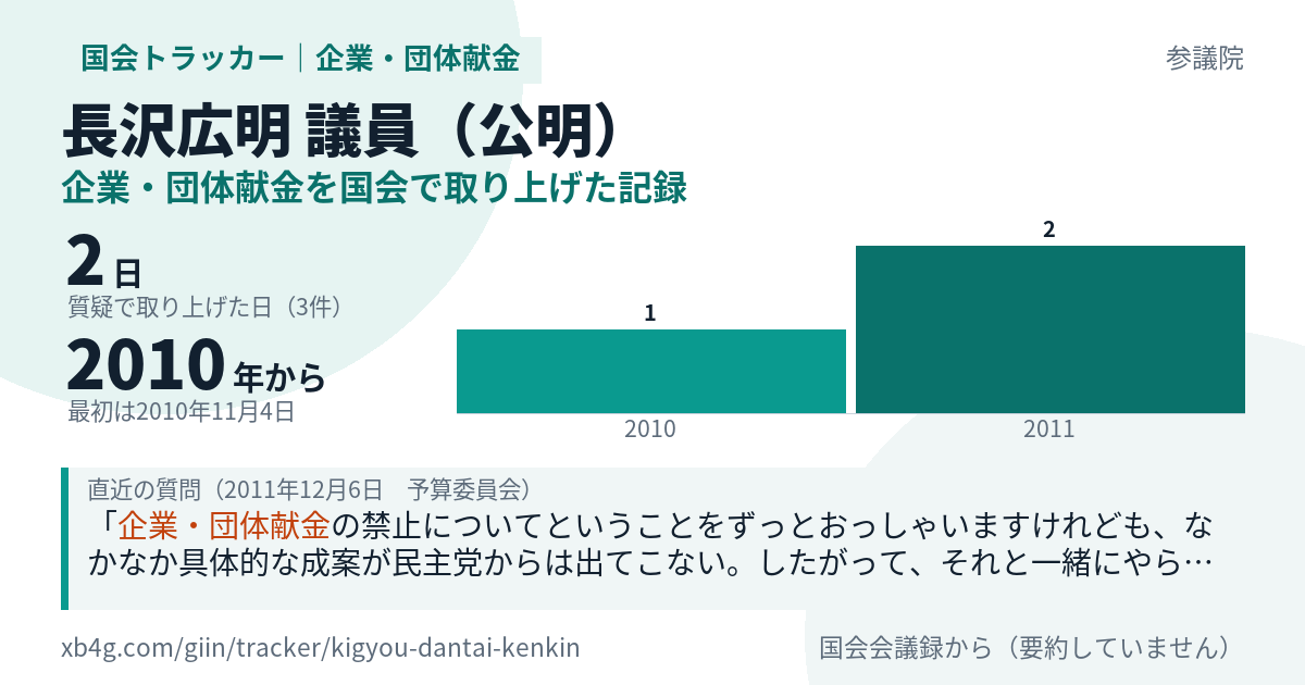 長沢広明議員の記録のカード