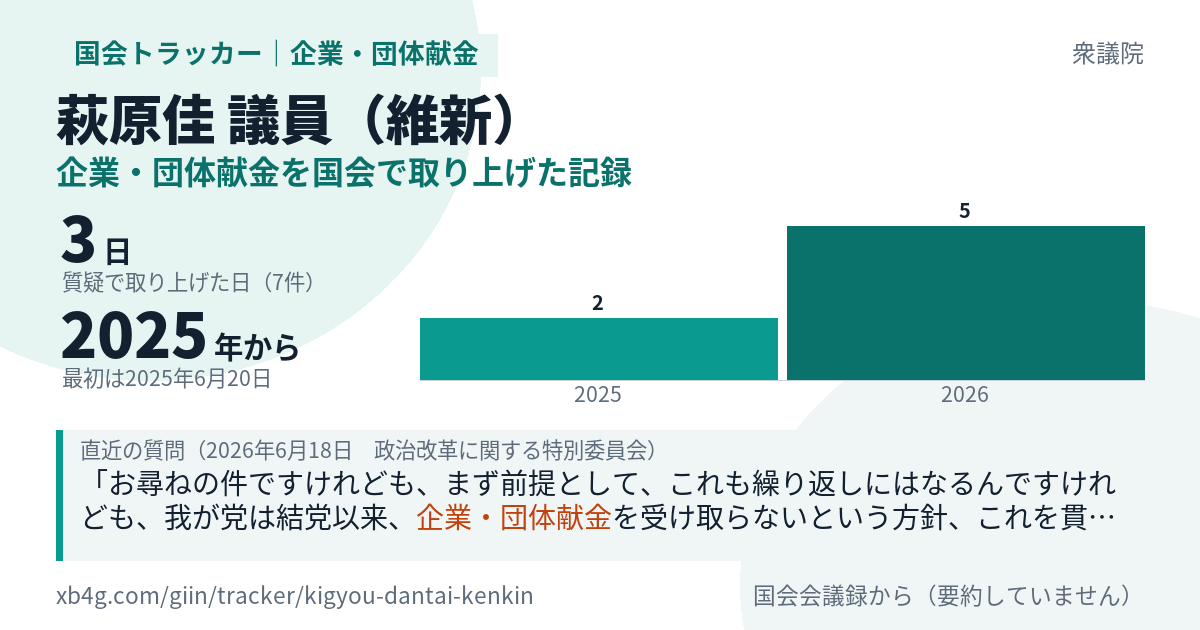 萩原佳議員の記録のカード