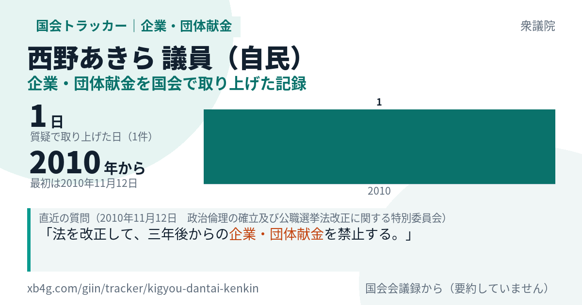 西野あきら議員の記録のカード