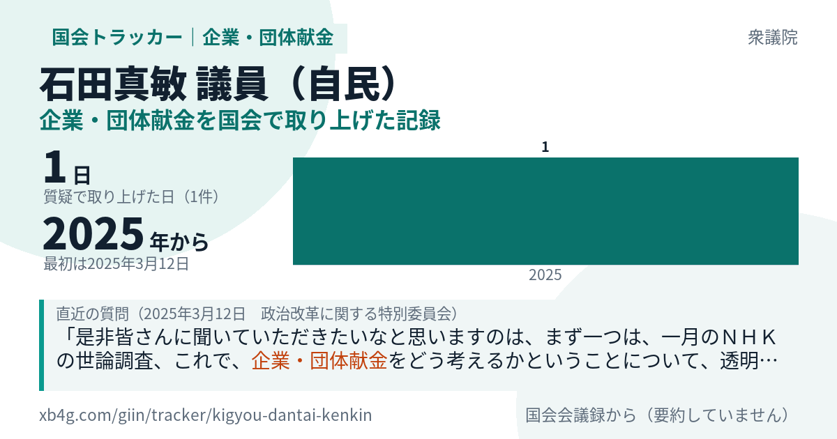 石田真敏議員の記録のカード