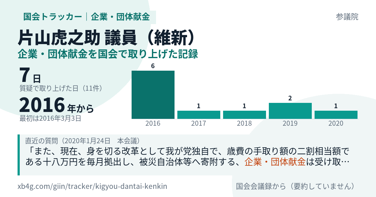 片山虎之助議員の記録のカード