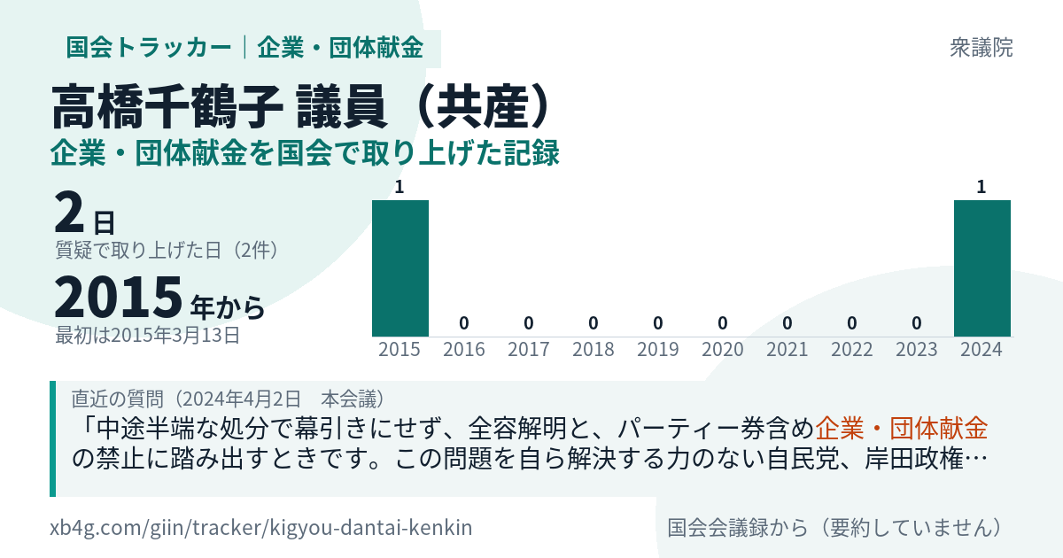 高橋千鶴子議員の記録のカード