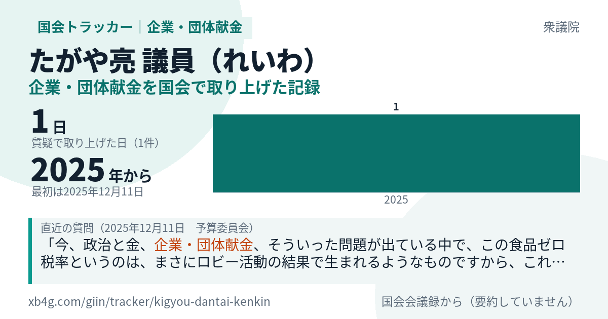 たがや亮議員の記録のカード