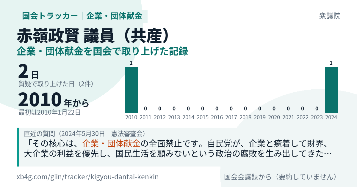 赤嶺政賢議員の記録のカード