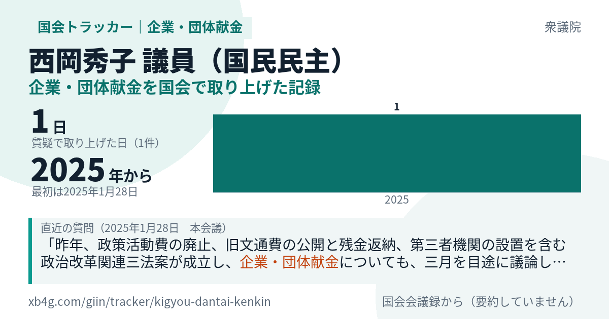 西岡秀子議員の記録のカード