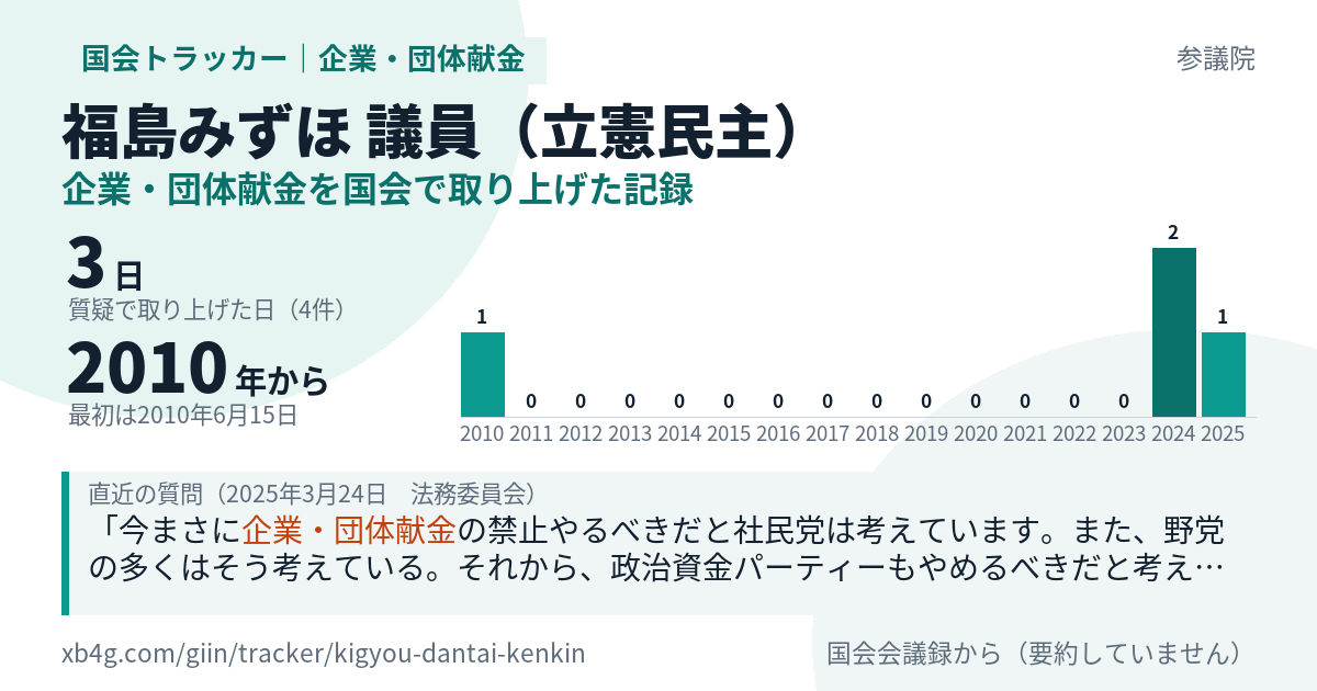 福島みずほ議員の記録のカード