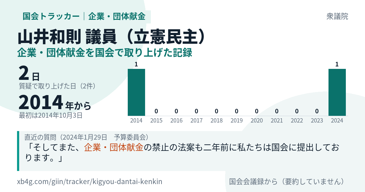山井和則議員の記録のカード