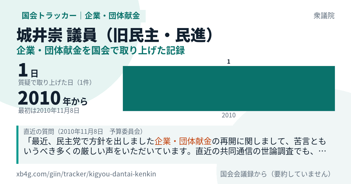 城井崇議員の記録のカード