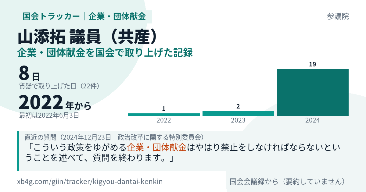 山添拓議員の記録のカード