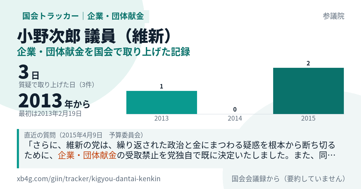 小野次郎議員の記録のカード
