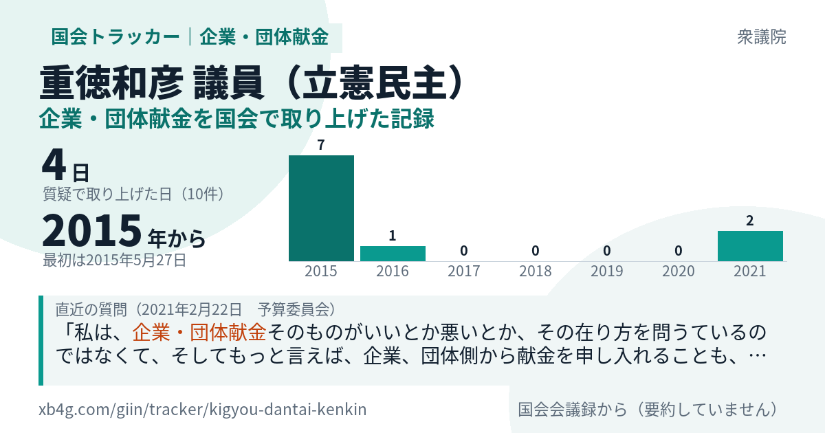 重徳和彦議員の記録のカード