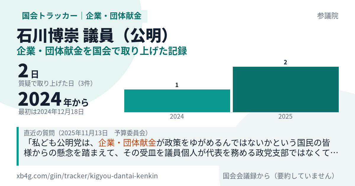 石川博崇議員の記録のカード