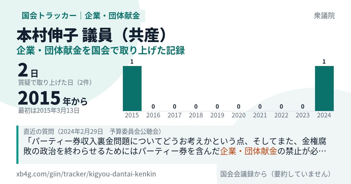 本村伸子議員の記録のカード