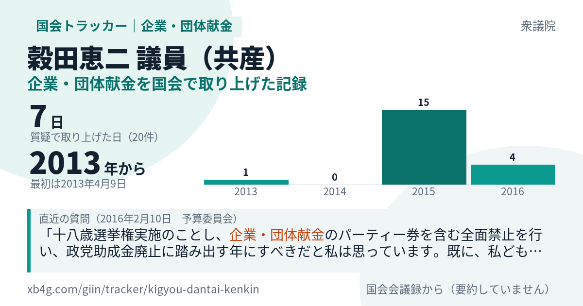 穀田恵二議員の記録のカード