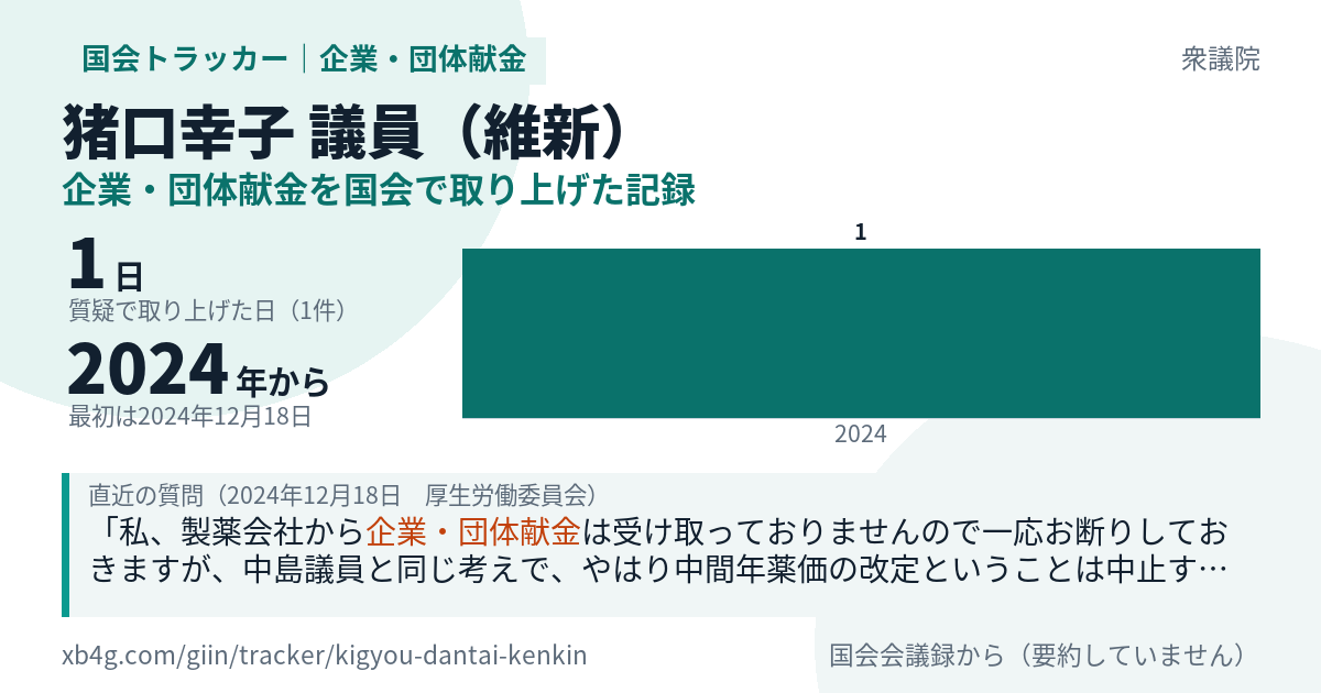 猪口幸子議員の記録のカード