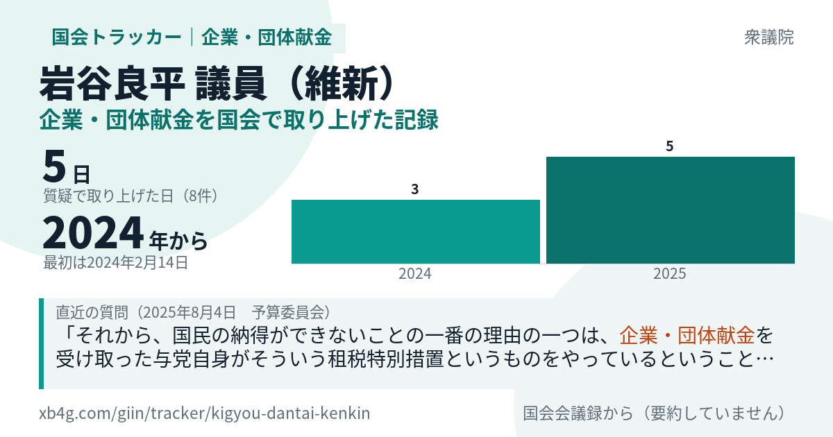 岩谷良平議員の記録のカード