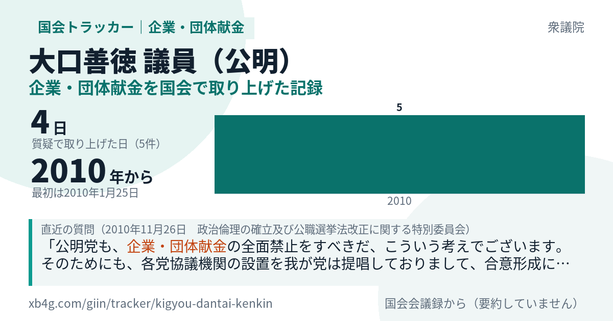 大口善徳議員の記録のカード