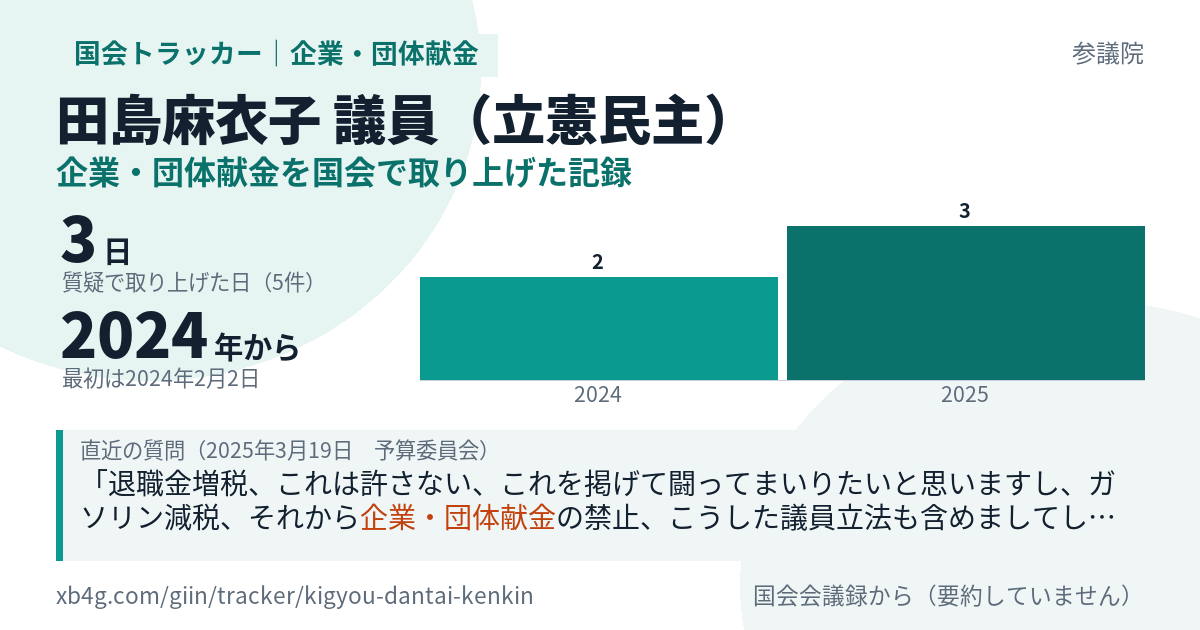 田島麻衣子議員の記録のカード