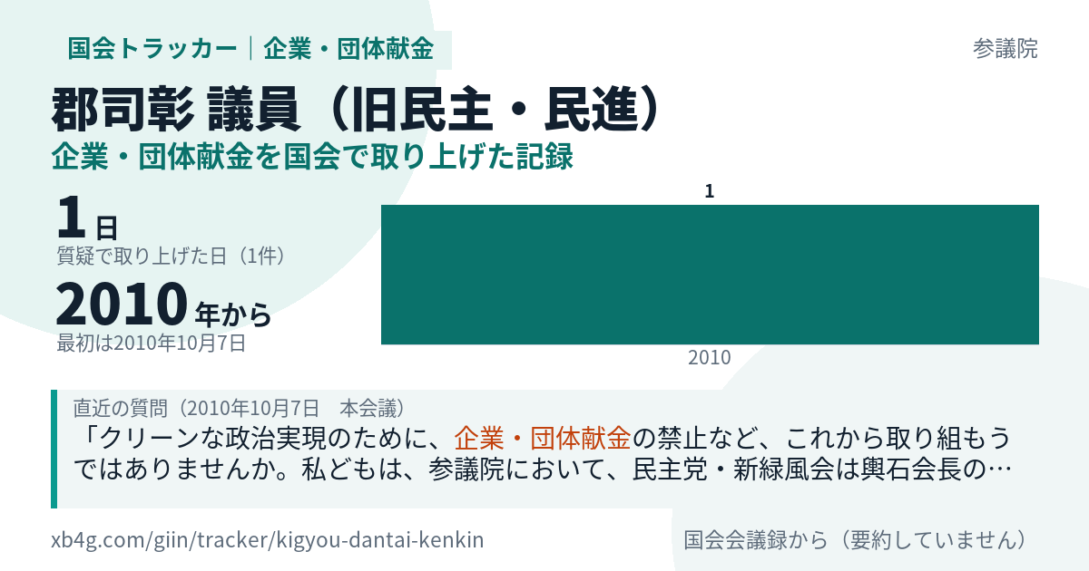 郡司彰議員の記録のカード