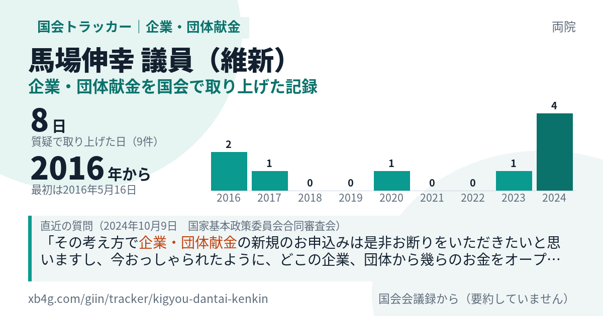 馬場伸幸議員の記録のカード