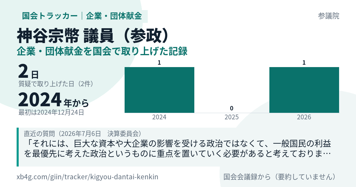神谷宗幣議員の記録のカード