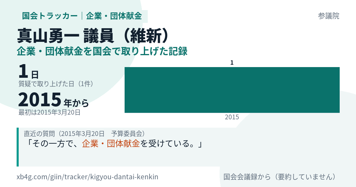 真山勇一議員の記録のカード