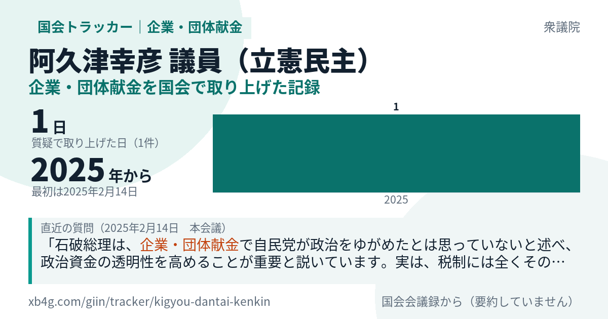 阿久津幸彦議員の記録のカード