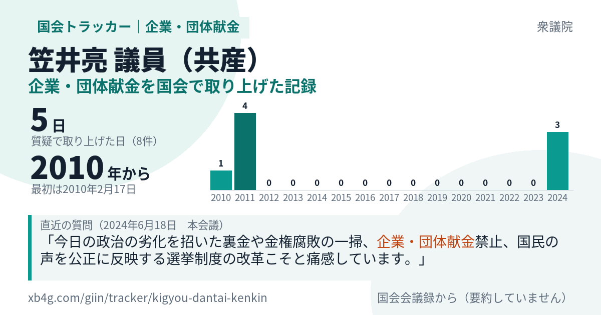 笠井亮議員の記録のカード