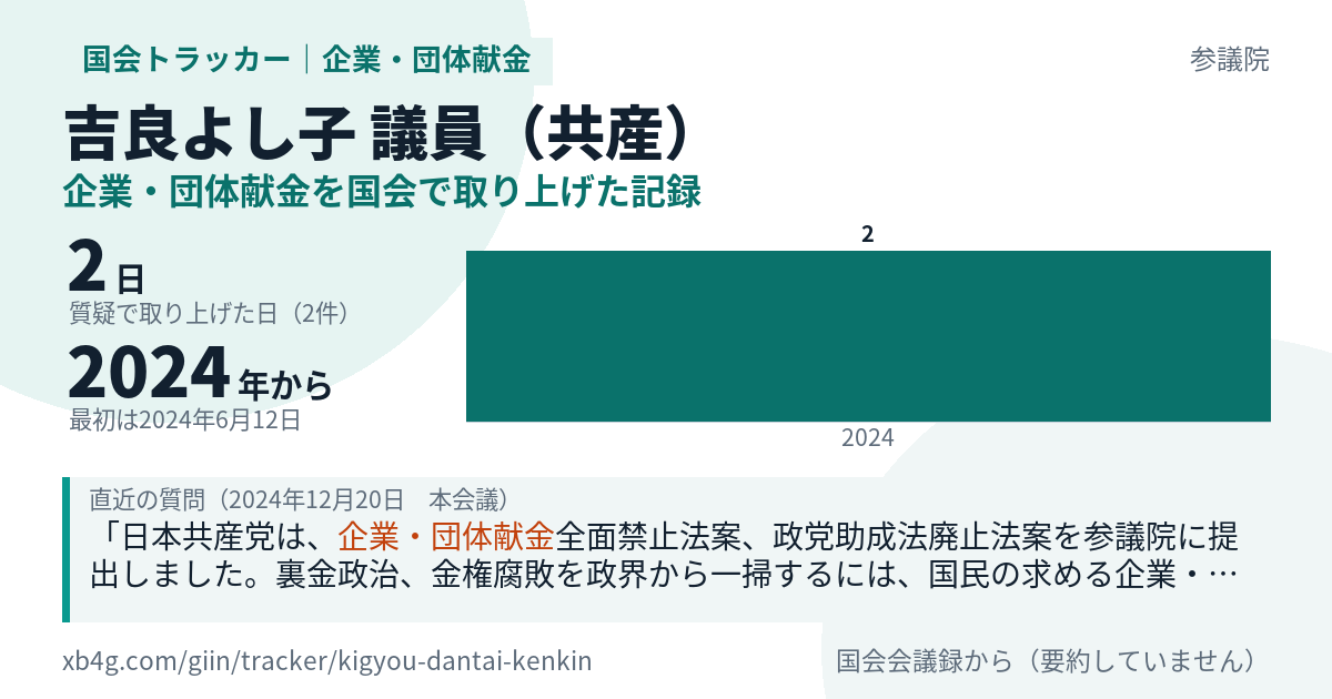 吉良よし子議員の記録のカード