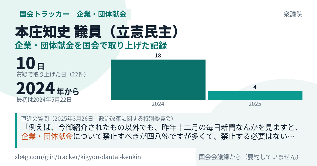 本庄知史議員の記録のカード
