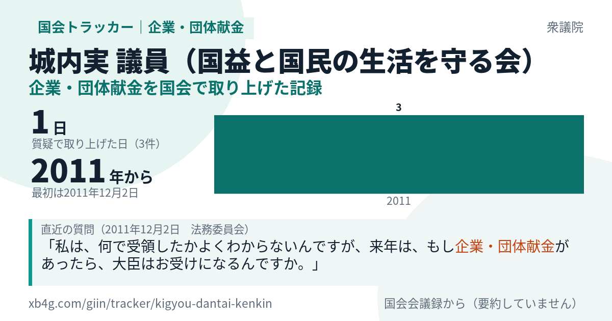 城内実議員の記録のカード