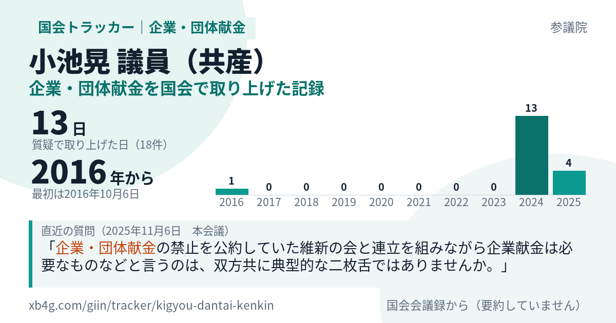 小池晃議員の記録のカード