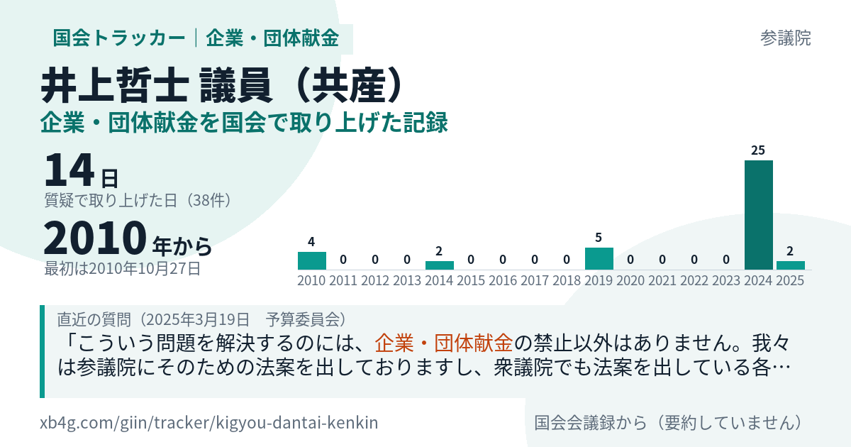 井上哲士議員の記録のカード