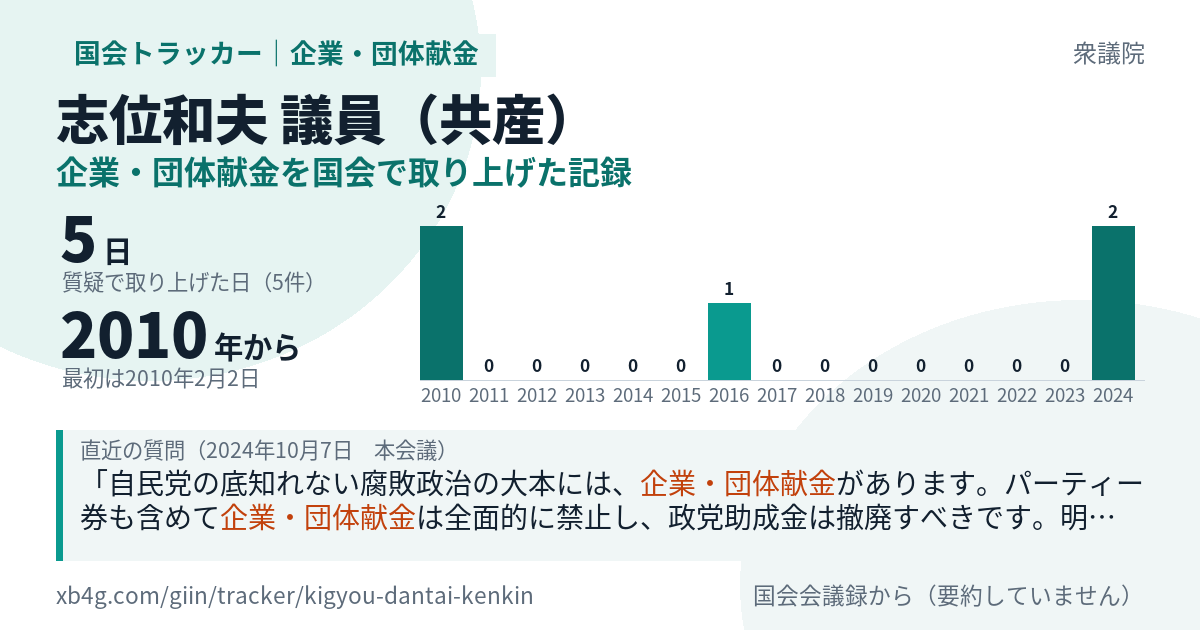 志位和夫議員の記録のカード