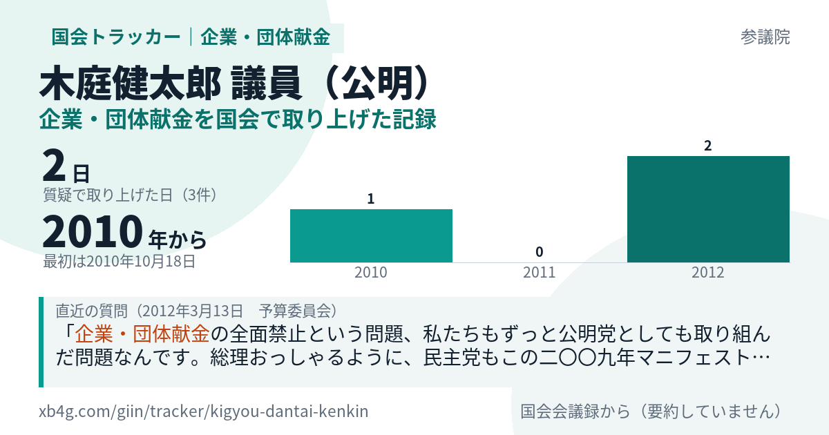 木庭健太郎議員の記録のカード
