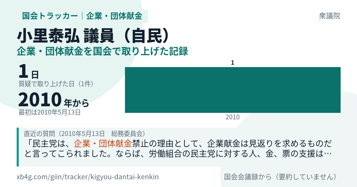小里泰弘議員の記録のカード