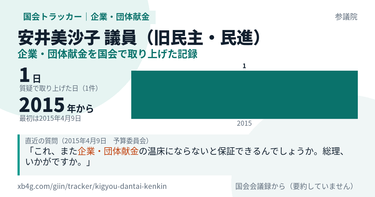 安井美沙子議員の記録のカード