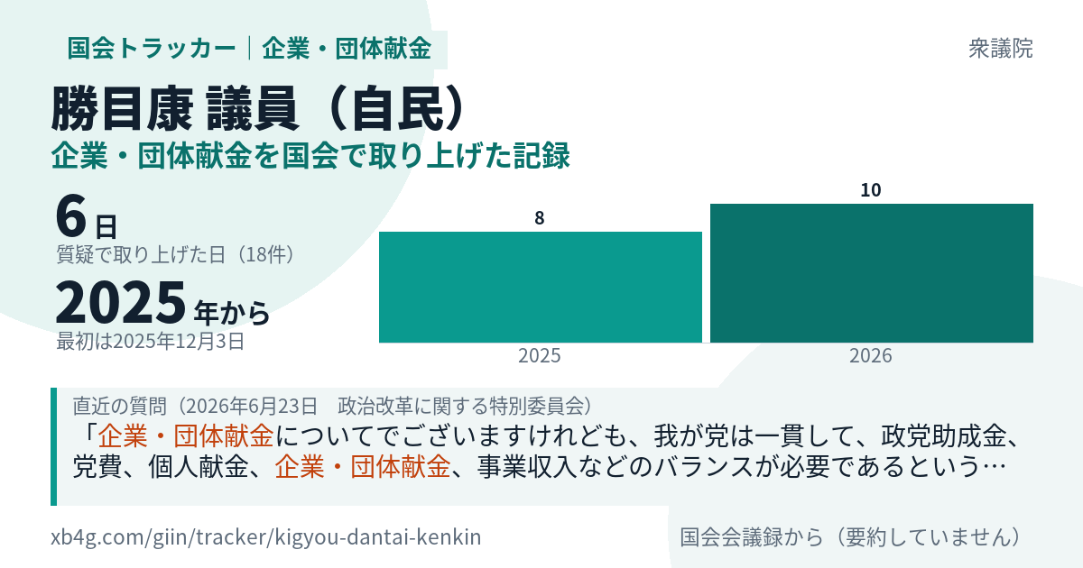 勝目康議員の記録のカード