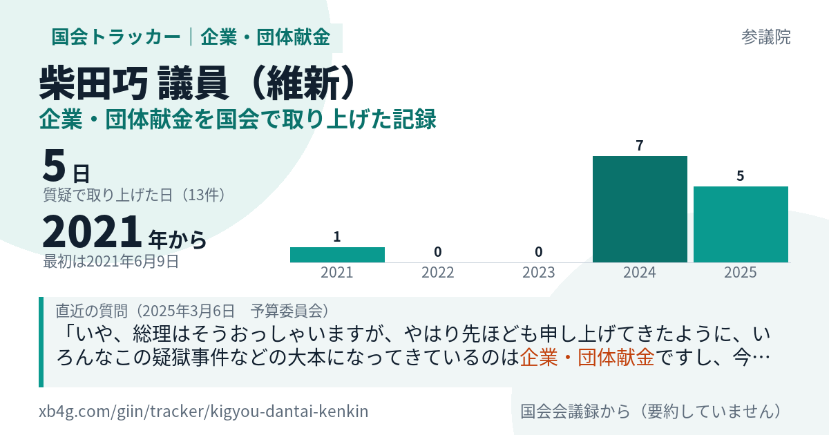 柴田巧議員の記録のカード