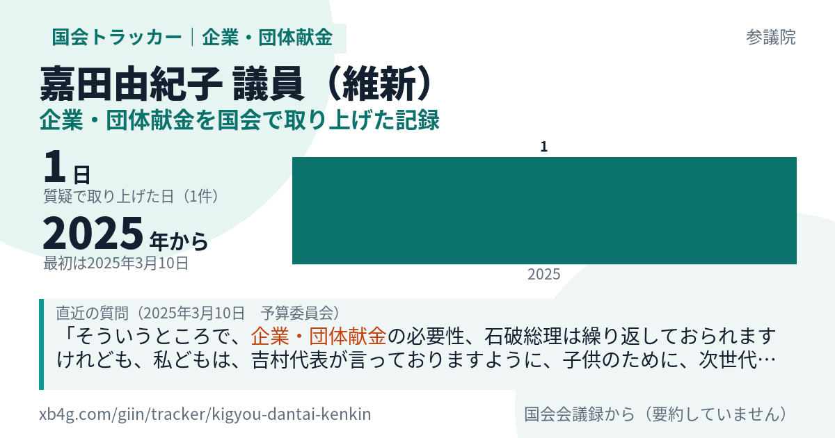 嘉田由紀子議員の記録のカード